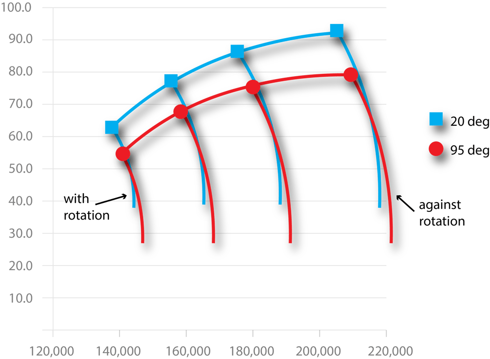 Surge Line Prediction for Axial Air Compressors
